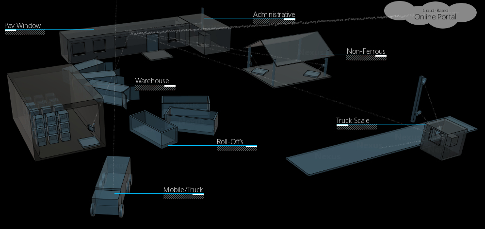 A model Nexus scrap yard and recycling center