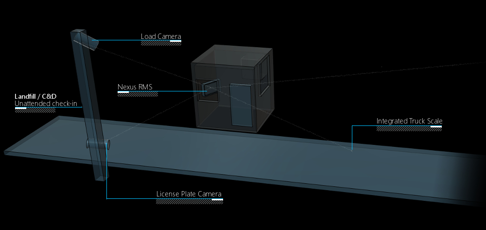 Truck scale house for weighing trucks, cars, steel, tin and ferrous materials